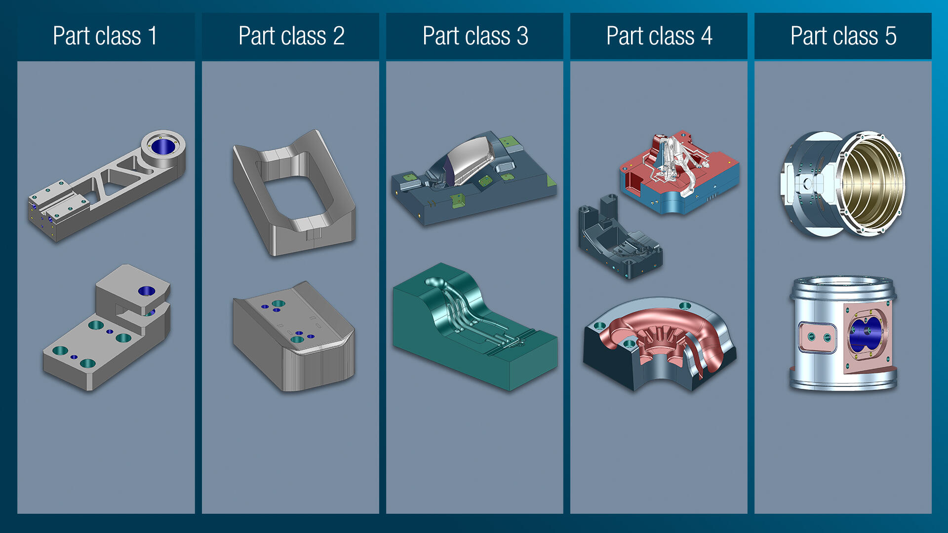 Part class overview