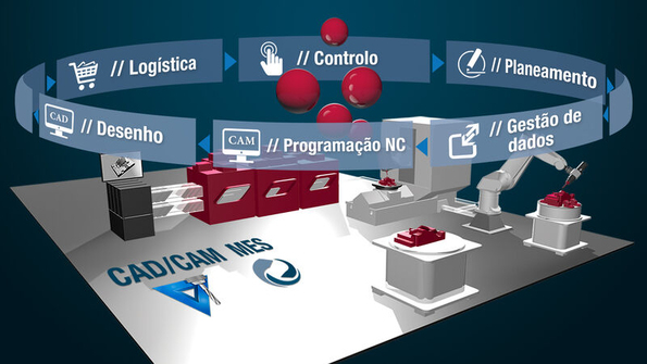 Tecnologia CAD/CAM