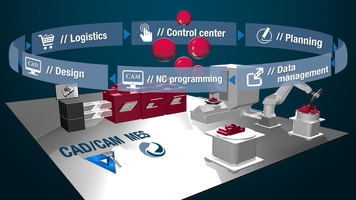 Products - Software modules for CAD/CAM and MES