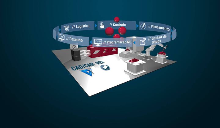 Software CAD/CAM e MES 