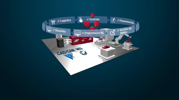 Software CAD/CAM e MES 