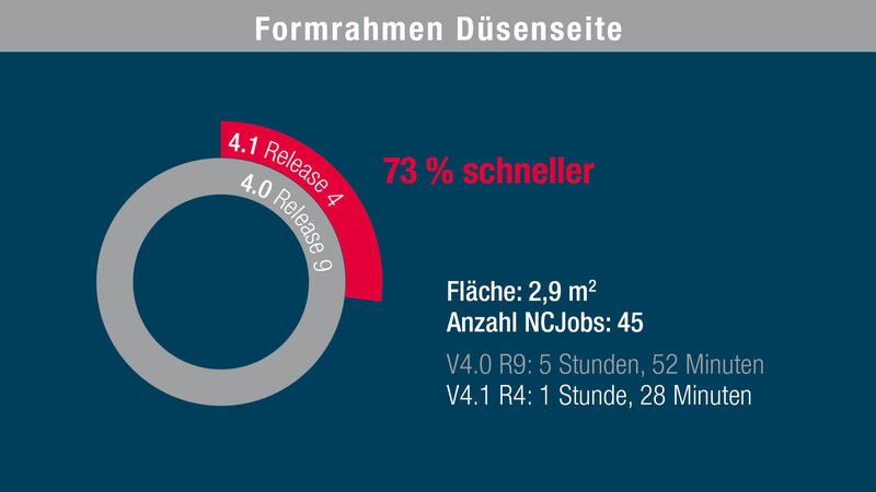 Formrahmen Düsenseite
