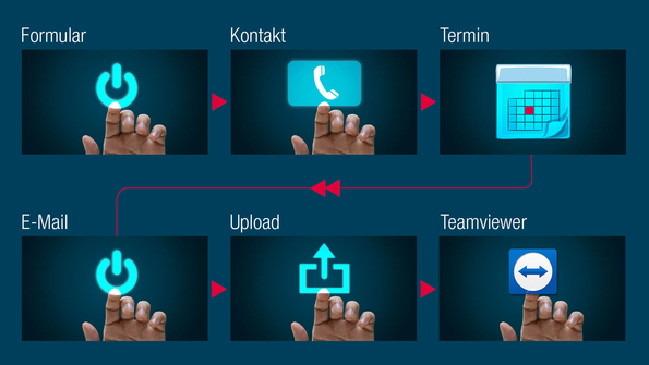 Ablauf Tebis Challenge